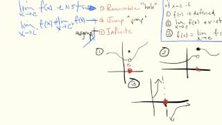 3 types of discontinuity  removable jump infinite [upl. by Einatirb]