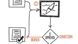 What is a Workflow [upl. by Capp491]