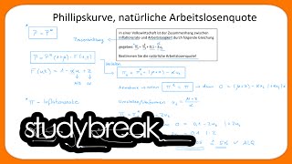 Phillipskurve Natürliche Arbeitslosenquote  Makroökonomie [upl. by Gothurd]