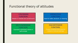 Functions of attitudes [upl. by Leslee]