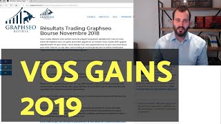 MES RESULTATS TRADING POUR VOS GAINS BOURSE 2019 [upl. by Trace841]