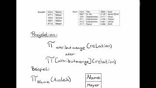 NKT RDB  Datenbanken 3  Relationenalgebra [upl. by Lynea583]