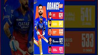 Orange cap  cricket ipl shortsfeed viral [upl. by Gianni]