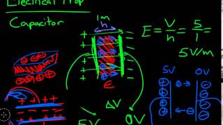 Learn Piezo Lecture 2H Capacitance explained clearly [upl. by Cleave]