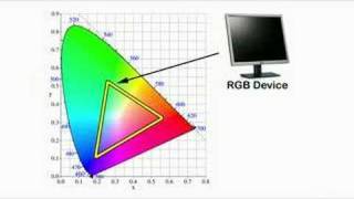 Color Theory 1 Color and Gamut [upl. by Hsihsa]