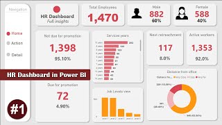 POWER BI Tutorial From BEGINNER to Pro Level  HR Power BI report  Power BI Desktop [upl. by Dorkas]