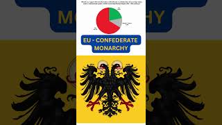 EU as a Confederate Monarchy  Not Federal Republic europe monarchism monarchy [upl. by Trinl51]