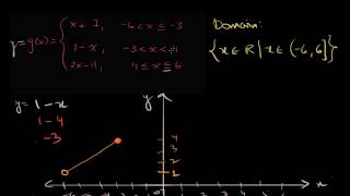 Domain and range of piecewise functions Hindi [upl. by Hoashis928]