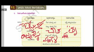 Telangana 8th class telugu 7 మంజీర lesson grammar explanation [upl. by Ayoj676]