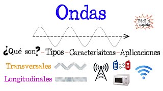 〽️ ¿Qué es una Onda 〰️ TiposCaracterísticasAplicaciones Fácil y Rápido  FÍSICA [upl. by Einatsed]