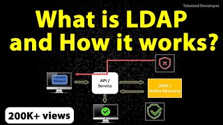 What is LDAP and Active Directory  How LDAP works and what is the structure of LDAPAD [upl. by Nosiram]