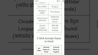 A to z Animals name English to Hindi video treading [upl. by Goldy28]