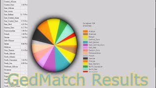 GEDmatch Genesis results  Romanian  Moldovan  Eurogenes K13 K15 Neolithic EUtest K36 Jtest [upl. by Rohn]