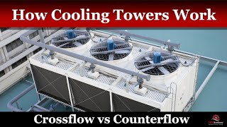 How Cooling Towers Work Counterflow vs Crossflow [upl. by Duane]