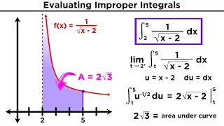 Evaluating Improper Integrals [upl. by Lennod397]