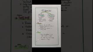 Elements of fiction  English literature youtubeshorts english [upl. by Parrnell]