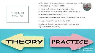 Albert Banduras Self Efficacy Theory [upl. by Landers]