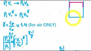 Heat Engines CompressionIgnition Engine CIE [upl. by Nnaillij]