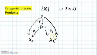 Kategorientheorie Produkte Teil 1 [upl. by Teplitz245]