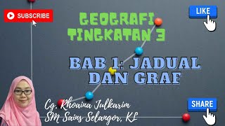 Geografi Tingkatan 3 Bab 1 Jadual dan Graf [upl. by Rovit]