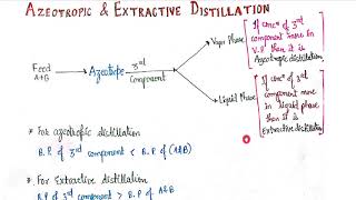 Azeotropic and Extractive Distillation [upl. by Llaccm539]