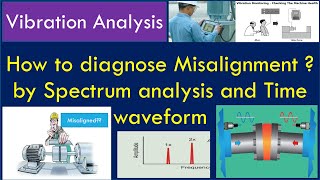 How to diagnose Misalignment by using Spectrum Analysis and Time Wave Form Vibration Analysis [upl. by Vergne]