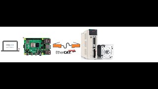 EtherCAT Servo Control Veichi SD700 with OpenPLC and Raspberry Pi [upl. by Sanjiv]