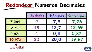 Redondeo de Números Decimales 2 pasos [upl. by Nyram34]