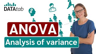 ANOVA Analysis of variance simply explained [upl. by Richara]