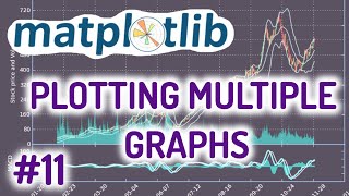 Python Matplotlib Tutorial 11 for Beginners  Plotting Several Graphs [upl. by Bonnes]