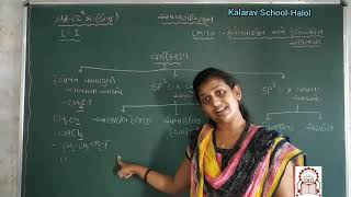 12th Sci GM Chemistry Ch10L1 Intro amp Vargikaran [upl. by Eytak]