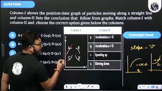 ColumnI shows the positiontime graph of particles moving along a straight line and columnII l [upl. by Nylodnew]