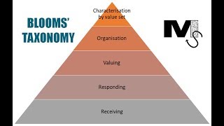 Blooms Taxonomy Affective Domain  Simplest Explanation Ever [upl. by Shanna631]