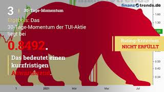 TUI Aktienanalyse [upl. by Junna]