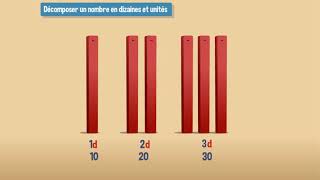 Décomposer un nombre en dizaines et unités  CE1 [upl. by Desmond408]