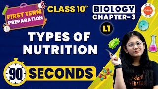 Types of Nutrition in 90 Seconds  Life Processes  CBSE Class10 Biology  NCERT Science Class 10 [upl. by Aicilla]