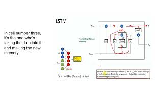 Understanding RNN  LSTM GRU [upl. by Niddala]