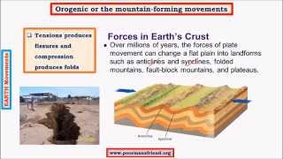 G6Earth Movements upsc ias Denudation Weathering PhysicalChemicalBiological [upl. by Nasah]