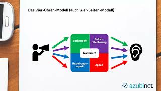 VierOhrenModell Kauffrau für Büromanagement Vorbereitung Abschlussprüfung Teil 2 [upl. by Eulaliah551]