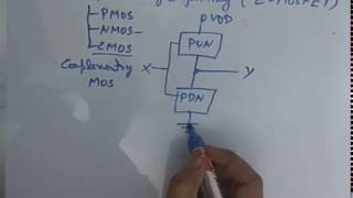 DLD125 MOSFET logic family CMOS circuits and working [upl. by Jilly]