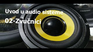 Auto zvučnici osnove  Car Speakers Basics [upl. by Akenor]