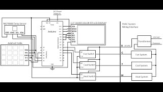 Building a Smart Thermostat Part 1 [upl. by Aicssej]