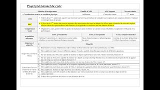 Élaboration dun projet de fin d’étude de la course en durée [upl. by Pitchford]