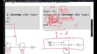 COSE221  SystemVerilog Blocking and Nonblocking Assignments [upl. by Adraynek]