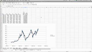 Arbeiten mit Excel In 15Minuten zum DAXHandelssystem [upl. by Shelly]