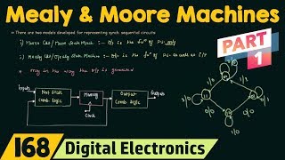 Mealy and Moore State Machines Part 1 [upl. by Trow]