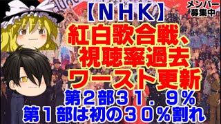 【ゆっくりニュース】NHK 紅白歌合戦、視聴率過去ワースト更新 第2部31 9％ 第1部は初の30％割れ 韓国系7組出場 [upl. by Blaseio57]