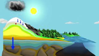 NASA The Water Cycle 720p [upl. by Margaretta575]