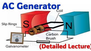 AC Generator class 12  12th class physics [upl. by Sacksen]