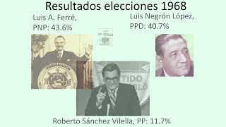 Elecciones en Puerto Rico 19681976 [upl. by Ahseik]